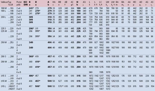 Габаритные и присоединительные размеры 1LG4 (фланец. 180M-315L)